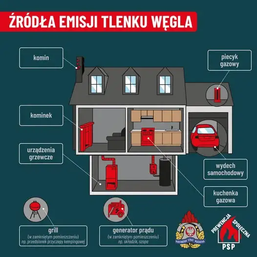 Czujka czadu – prosty sposób, by chronić życie w sezonie grzewczym
